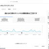 動画マーケティングのYouTube分析　｜　4Pマーケティング