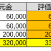 合計資産（～4/23）