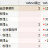 yahooの検索システムが変わったのですね・・・