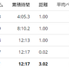 練習日誌21/3/10ペース走3km　ダイエット記録