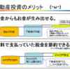 ナマケモノは木を探す①～不動産投資のメリット：他人のお金で儲けて、税金対策もできる～