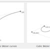  A Primer on Bézier Curves via @veltman