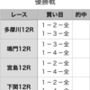 優勝戦予想　2019年12月15日（日）