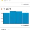 木曜日　AHDR60分＋ランニング18回目　4キロ　21分30秒