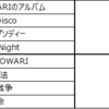 アルバム連想追加②