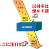 冷房嫌いの人でも快適に過ごせる平屋づくり(冷房を好まない人は平屋を建ててはいけない？）④