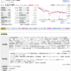 7826フルヤ金属　２日で▲55万円　＋87万円