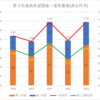 【2023(2024春入試)】第２回進路希望調査～渥美農業(食品科学)【2019～2023を比較】