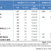 治療抵抗性うつ病と関連する因子