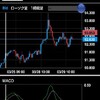 【強烈円安！日銀黒田砲！】本日のループイフダン実績！２２年３月２９日　豪ドル/円　カナダドル/円　スイスフラン/円売り　豪ドル/ＮＺドル