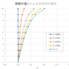 Ai分布とは：式の意味とその根拠