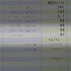 フェリチン18→67に回復！鉄欠乏性貧血と診断されて半年以上サプリを続けた結果