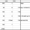 11/26(金) まだまだ