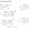 QEMUのTCG同士を直接接続するBlock Chainingの実現方法調査