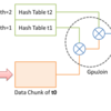 GpuJoinの結果バッファ問題を考える。
