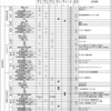 令和8年3月実施1級小型問題46：別表第5 (自家用貨物自動車等の定期点検基準)で点検しなければならない自動車
