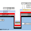 キャンディ塗装のカラーサンプルを作る(完)　デカールと鏡面仕上げ