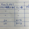 基本情報技術者試験 平成31年度 春期 午前 問10