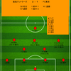【2024 J1 第24節】鹿島アントラーズ 2 - 1 FC東京　点取り屋SBの一撃で勝ちきりサマーブレイクへ
