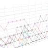 初のまる 1 か月間の電気代