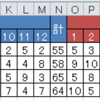 No.1471　ヘッダが結合されてる表のソート