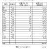 受取った配当金・分配金（外国株 2022.9月分）