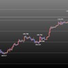 欧州時間の米ドルの見通し　週後半戦スタート
