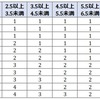 2024年都立中適性検査インフル等の追検査の概要 日程 募集人員 応募資格 選考方法