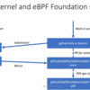 IETFでeBPFの標準化の議論