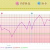 D25  高温期12日目