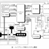 令和7年3月実施1級小型問題14：ハイブリッド車
