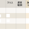 ANAの1マイルは少なくとも1.7円の価値あり