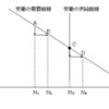 名目賃金の下方硬直性による失業は自発的失業か？