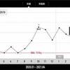 【減量記録107週目】今週も多忙極まるついでに人体実験