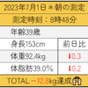 ダイエット92日目