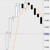 5月18日の収支：＋２１４９０円　一部約定に泣く　1000株トレーダ－なのに・・・