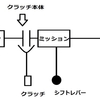 【簡単】自動車免許を取る方にアドバイス！クラッチ操作編