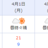 明日、雨の後20℃まで気温上昇…桜咲くかいなぁ