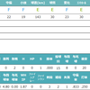 2年目雑感