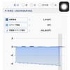 口座の状況(20210611 14:45)