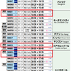 ANA便なのに乗客のほとんどが外国人。ANA成田ハブ戦略の今がわかった。