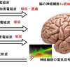 ≪加害電磁波の説明≫No2