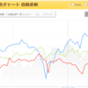 2021年7月23日の週_荒れた地合いの決算シーズン