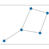 matplotlibとnetworkxで日本語を表示する