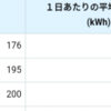 冬の電気代