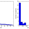 Pythonデータサイエンスクックブック