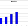 見える化を加速する最強の三本線