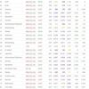 【WoT】ELCの優等3目指したらレート爆上げしてる