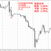 BOE(イギリス)政策金利発表 2022年 9月22日