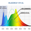 スマホ向けの有機ELのコストがLCD以下になった。2016.3.28